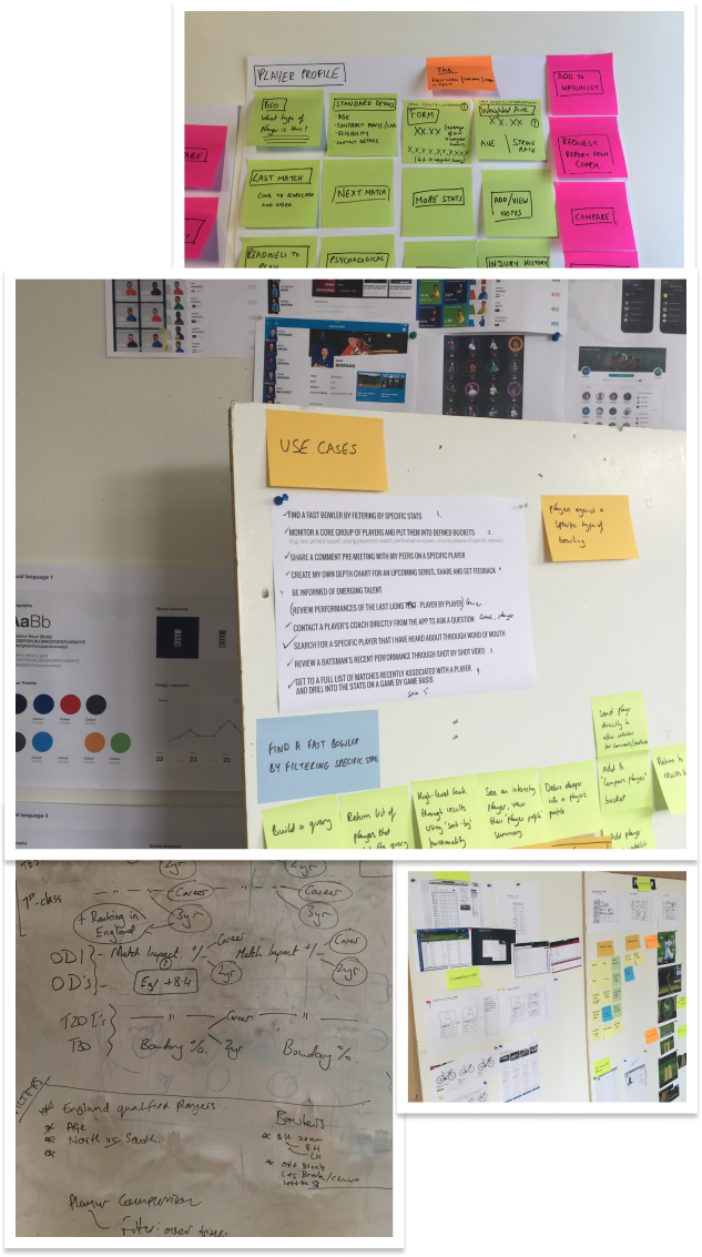 Collage of imagery showing notes taken during ECB research phase